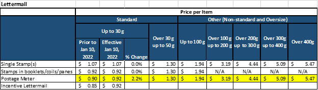 Canada Post Rate Change Is Now In Effect Postal Advocate Inc