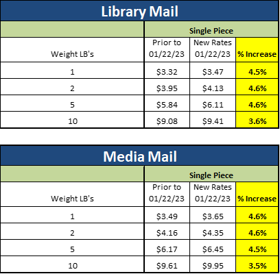 Our Guide To The 2023 USPS Rate Change Postal Advocate Inc   RateChangeArticleJan2023 10 