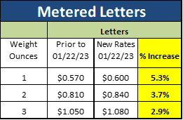 USPS Pricing Updates – January 2023