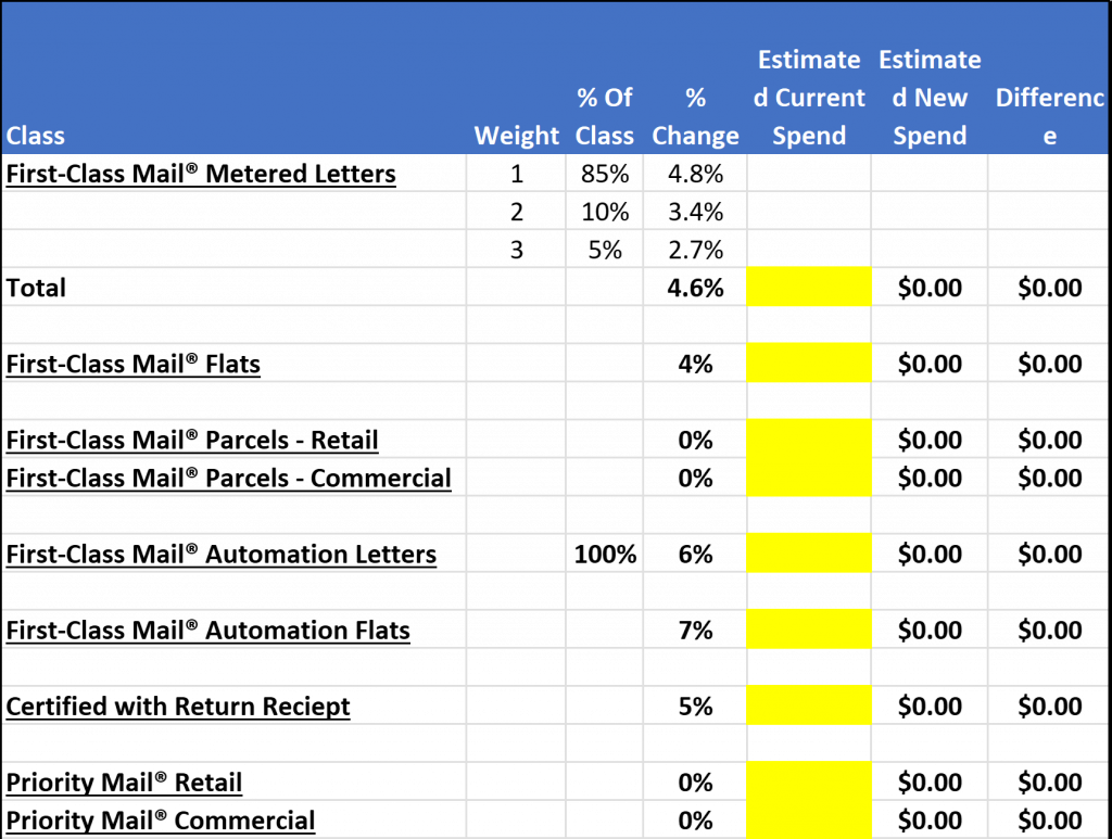 July 9, 2023 USPS® Rate Change What You Need to Know Postal